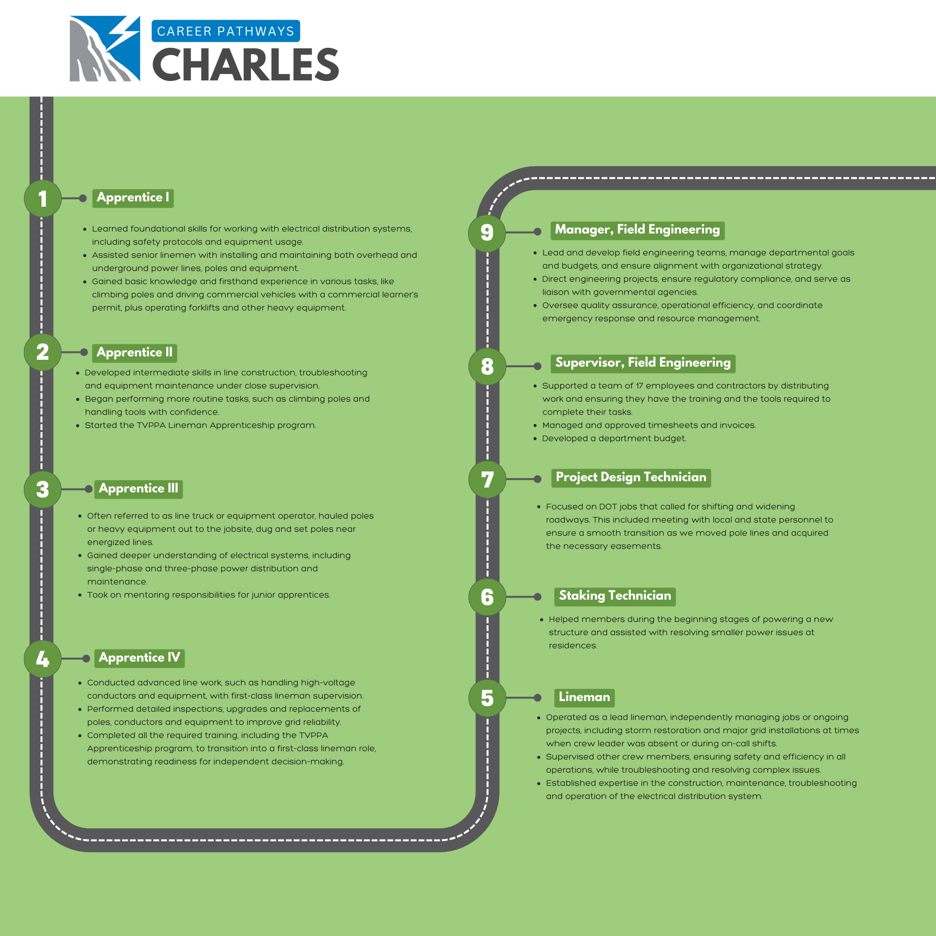 Charles